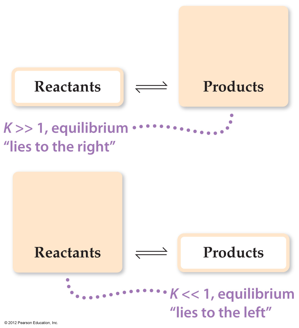Bond Enthalpies